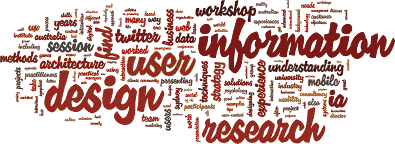 A cloud map of words pulled from session
	details, speaker bios, etc. The dominant words are information, research,
	user, design, understanding, architecture, and experience.